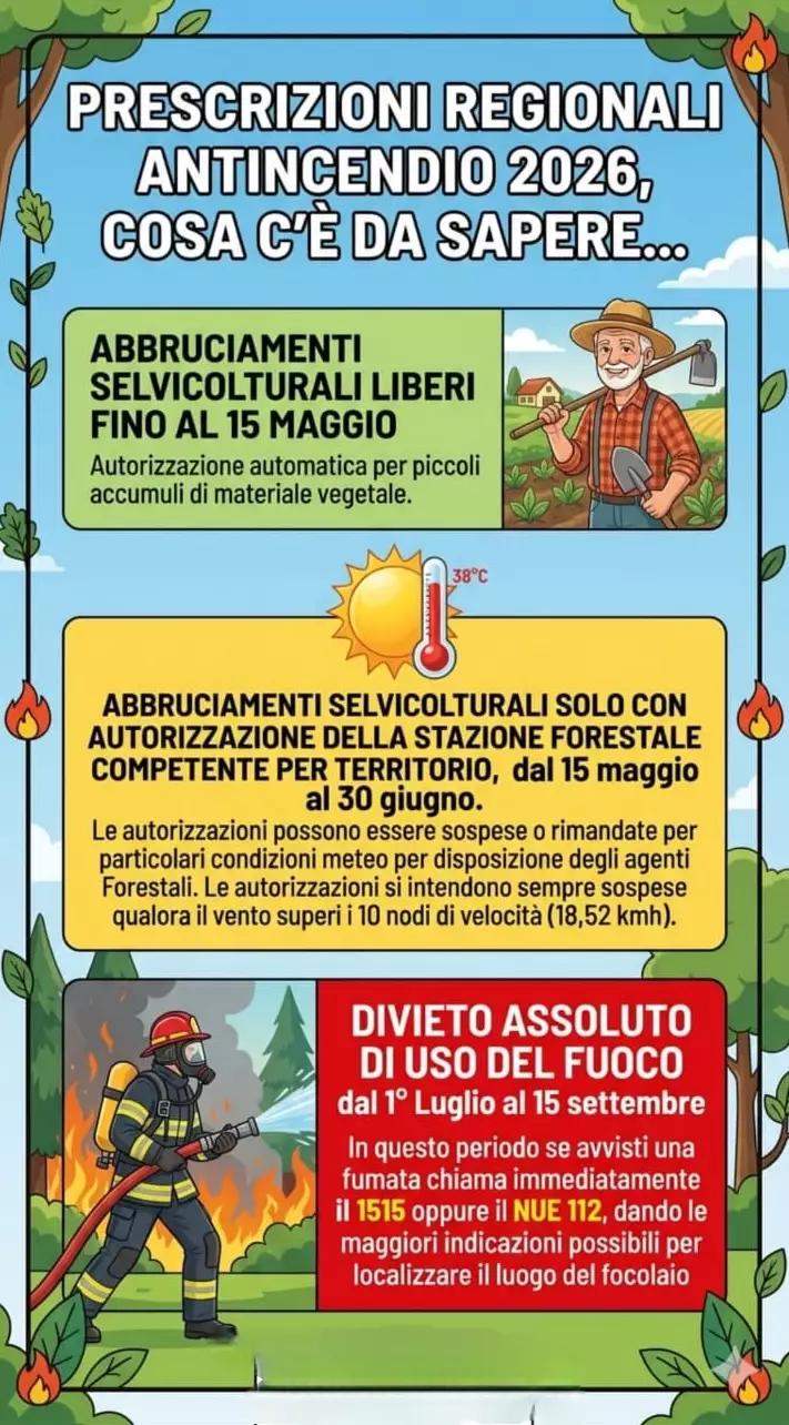 Prescrizioni